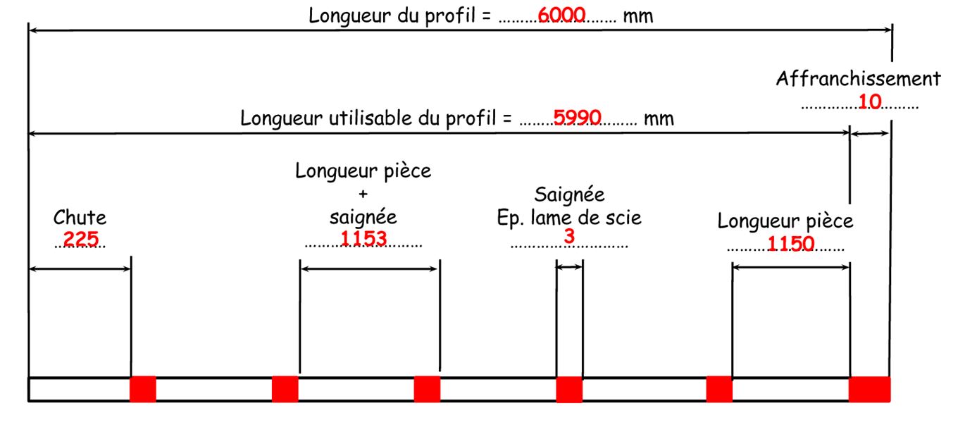 Mise en barre économique www.AlexandreWack.fr — free download