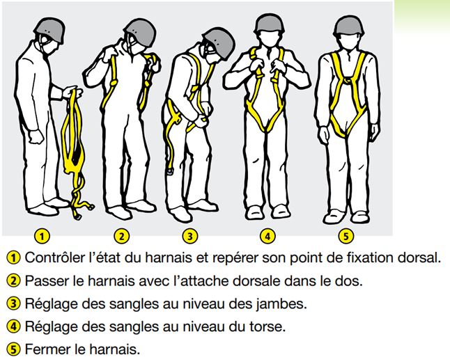 Comment bien enfiler un harnais de protection avant de travailler