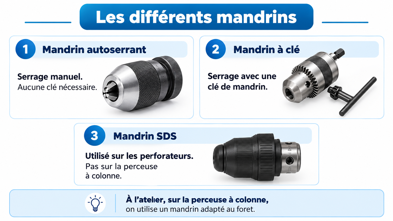 Mandrins de perçage